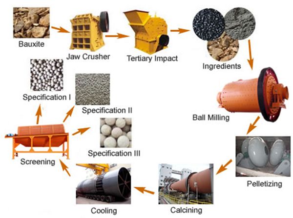 Lightweight aggregate plant