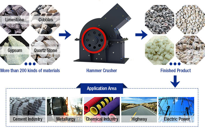 hammer crusher
