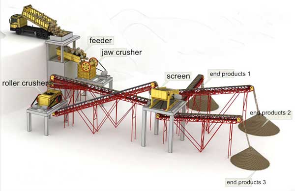 stone crushing plant 