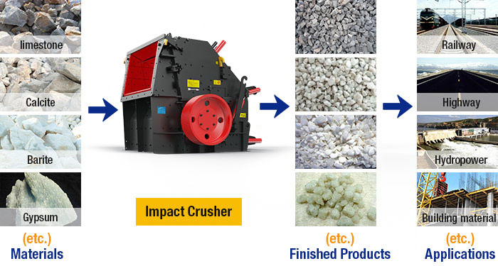 Impact crusher manufacturer