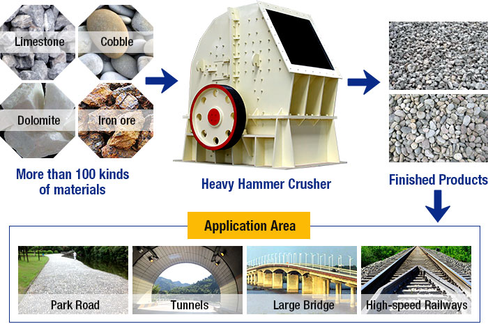 Heavy Hammer Crusher