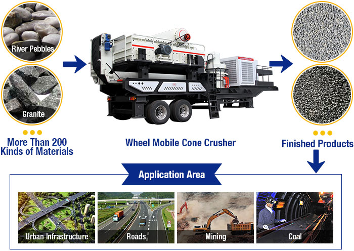 Wheel mobile cone crusher