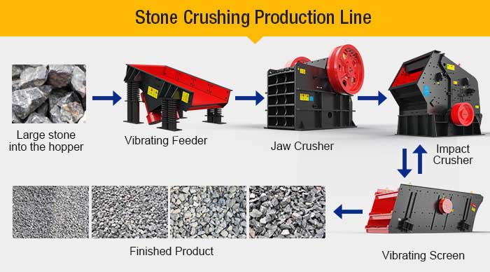 Stone crushing plant
