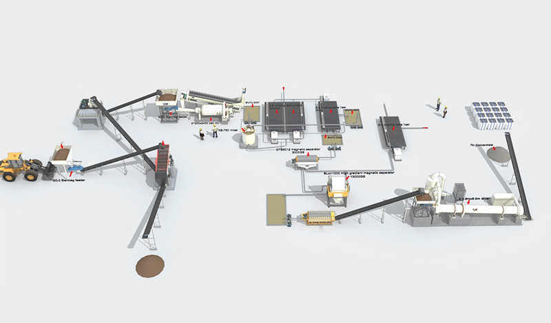 Ore Beneficiation Plant