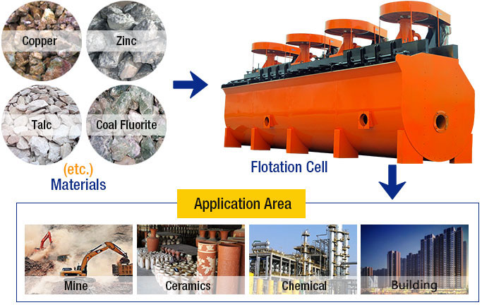 Flotation Cell